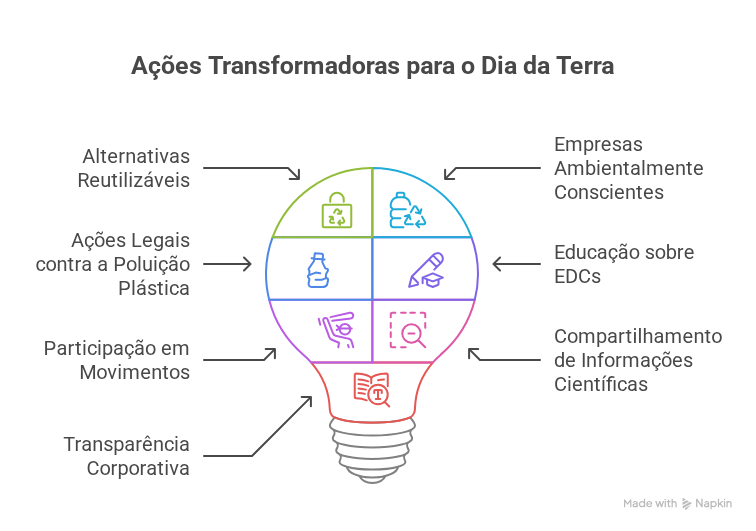 Infográfico com 7 ações para reduzir o consumo de plástico no Dia da Terra